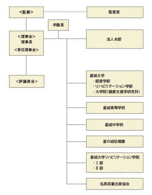 組織図